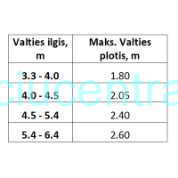 Katerio tentas iš kvėpuojančios medžiagos Katerio tentas iš kvėpuojančios medžiagos